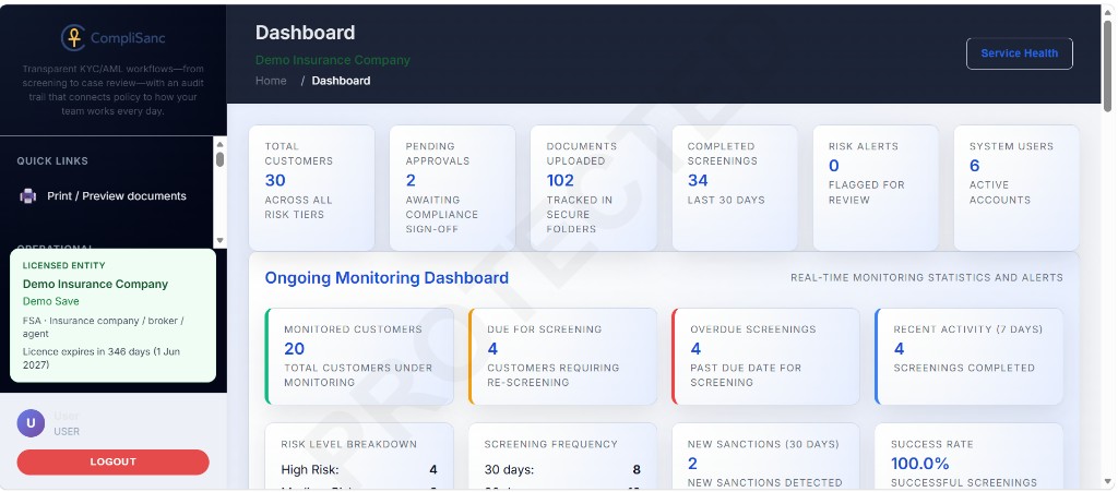 CompliSanc dashboard showing customer KPIs, ongoing monitoring, institution profile, and screening metrics